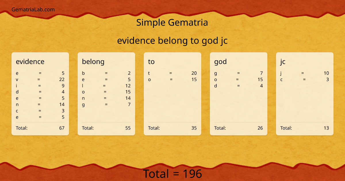 evidence belong to god jc in simple Gematria